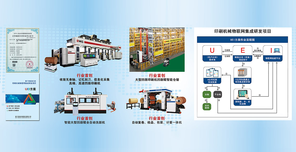 Maquinaria Co., Ltd. de Zhejiang Meige